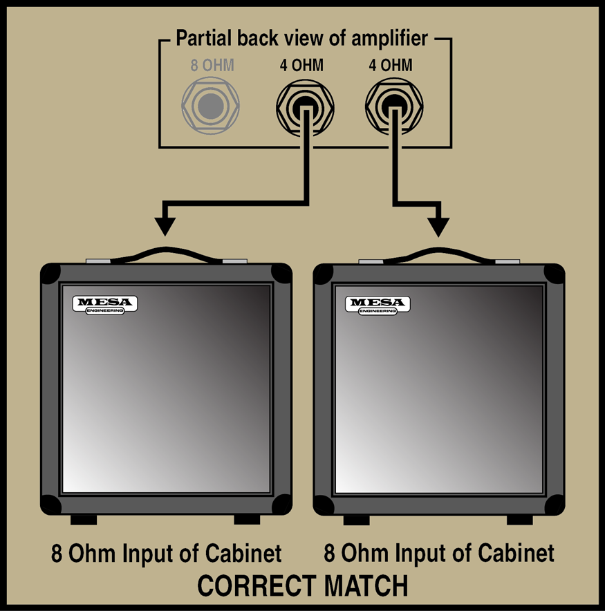 How to hook up two 8 ohm speakers to your Mesa